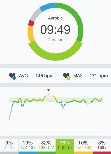 Heart Rate Monitor PRO